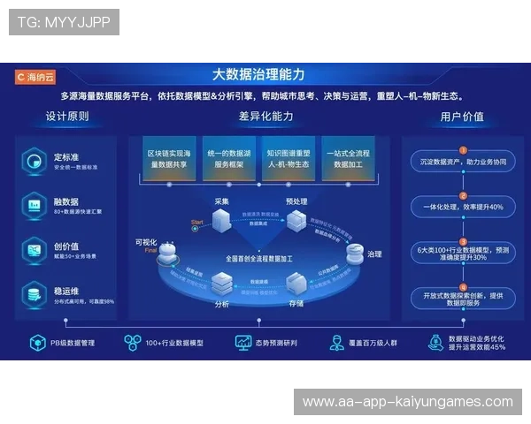构建基于多源数据驱动的体育内容推荐算法平台